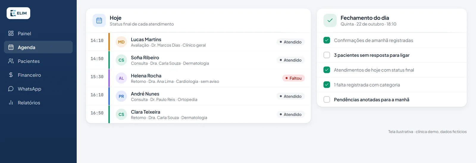 Tela do Elim na clínica demo: status final dos atendimentos do dia ao lado do checklist de fechamento da recepção