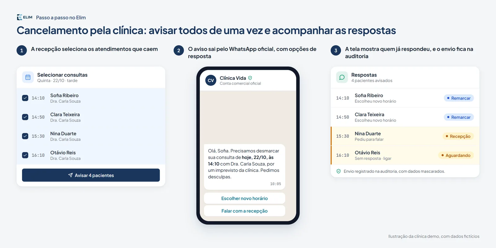 Passo a passo no Elim: seleção das consultas canceladas, aviso pelo WhatsApp e acompanhamento das respostas